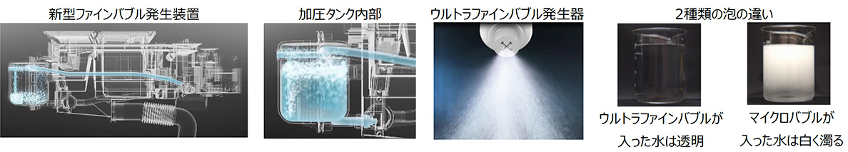 新型ファインバブル発生装置 、加圧タンク内部、ウルトラファインバブル発生器、2種類の泡の違い(ウルトラファインバブルが入った水は透明、マイクロバブルが入った水は白く濁る)